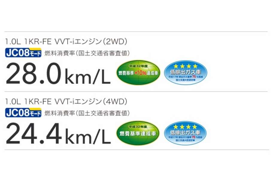 1.0L 1KR-FE VVT-i*2エンジン