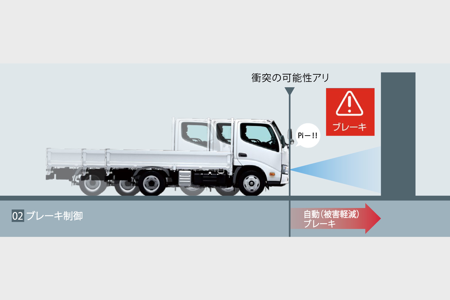 dynacargo_safety_img08