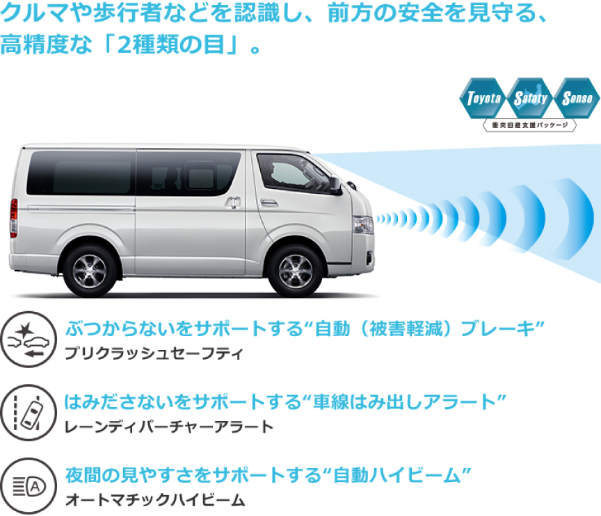 ハイエース コミューター | トヨタカローラ香川株式会社