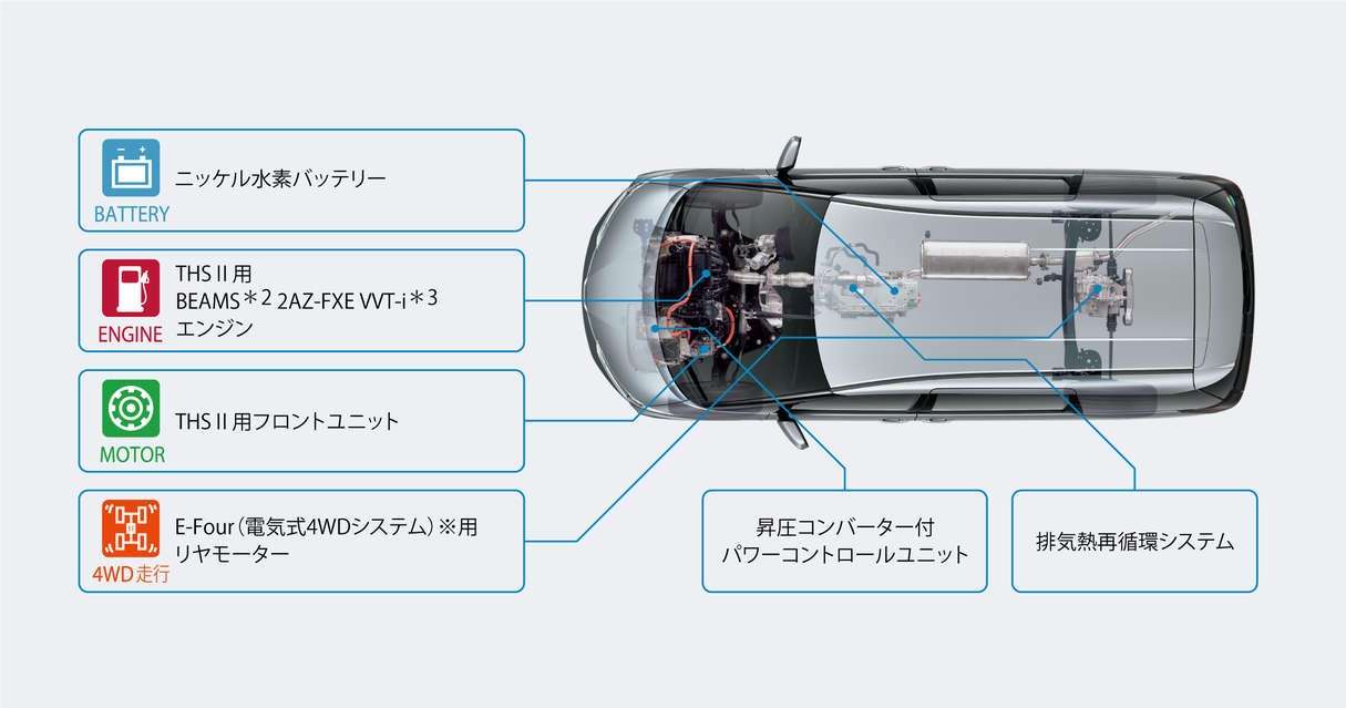 トヨタ エスティマHV リヤ トラクションモーター （トヨタ 