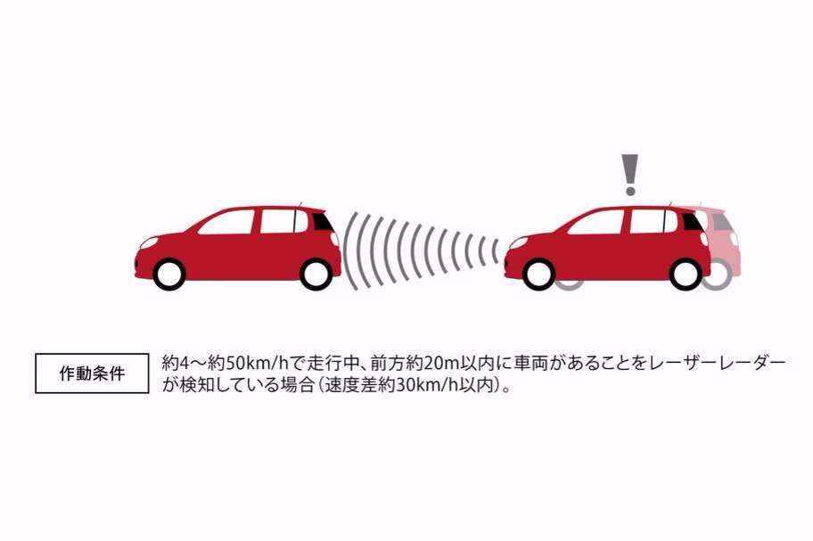 衝突回避支援ブレーキ機能*1