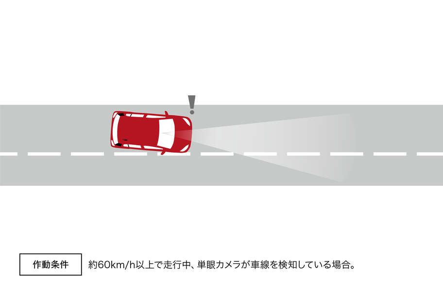 車線逸脱警報機能