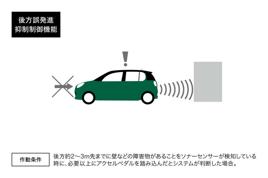 誤発進抑制制御機能