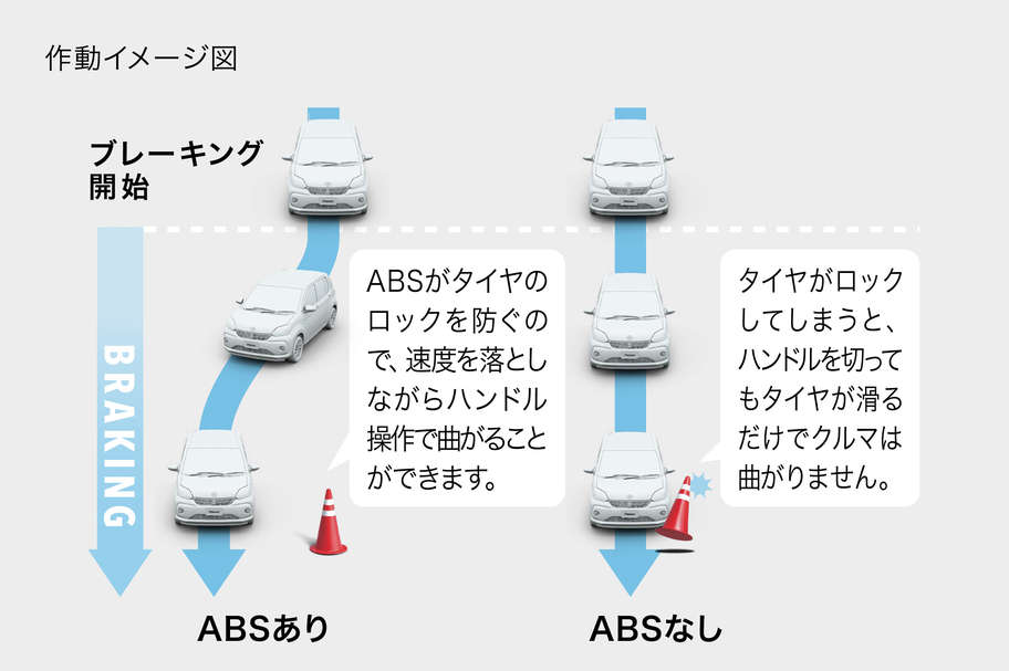 EBD*1付ABS*2&ブレーキアシスト*3