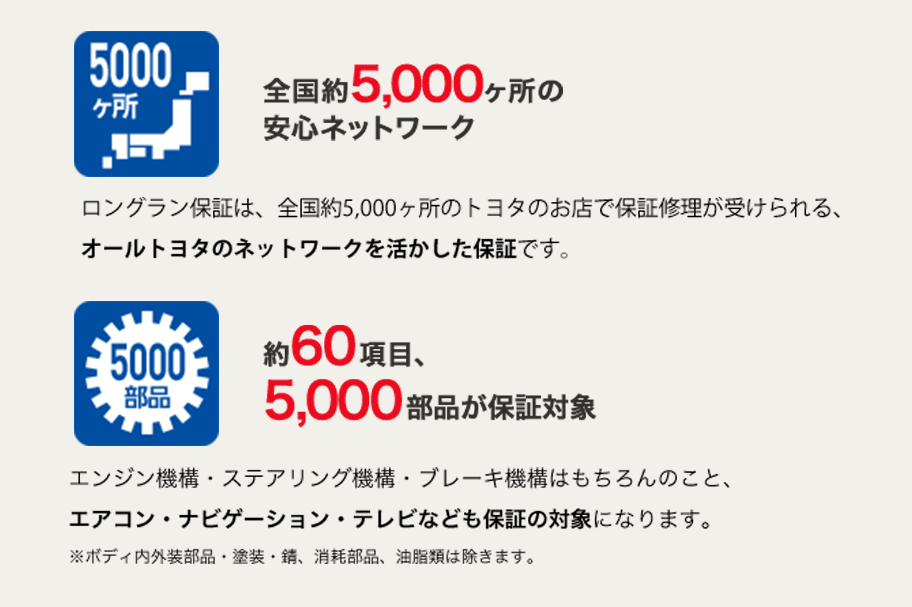 ロングラン保証